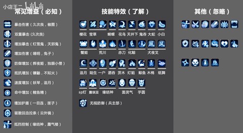 阴阳师buff是什么[图2]