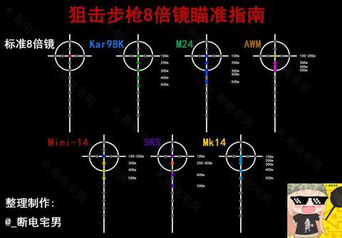 绝地求生8倍怎么用[图1]