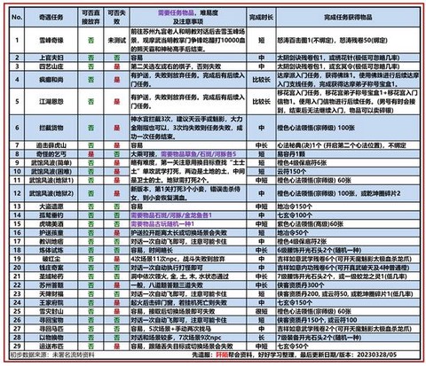 九阴真经怎么才能奇遇[图1]