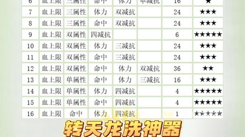 天龙八部如何做神器[图1]