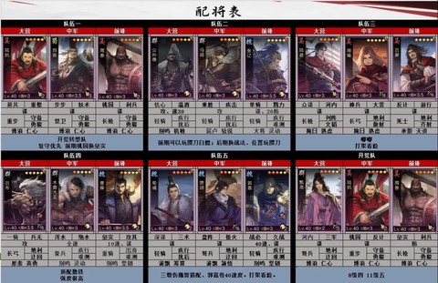 率土之滨兵种数字什么[图1]