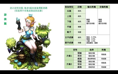 龙之谷93用什么装备[图2]