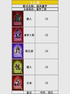 狼人杀五项是什么散套[图1]