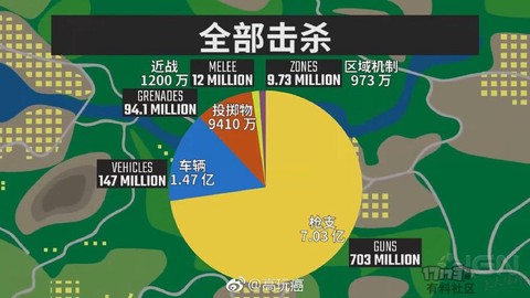 绝地大逃杀怎么讲话