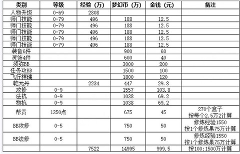 梦幻西游化生怎么赚钱[图2]