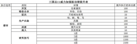 三国志11怎么刷技巧[图2]