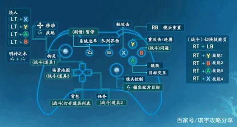 仙剑奇侠传怎么控制[图2]