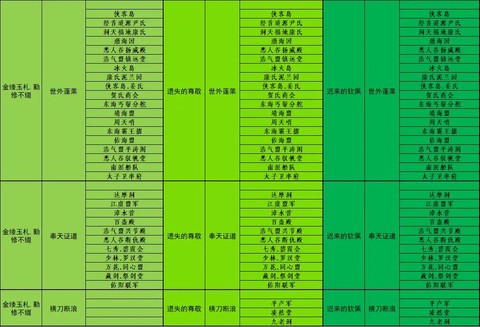 剑网3怎么刷门派声望[图2]