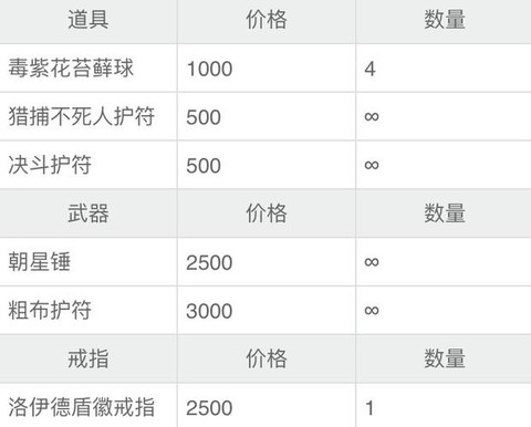 黑魂3骨灰分别卖什么[图1]