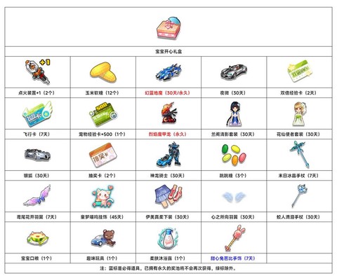 qq飞车道具怎么用[图1]