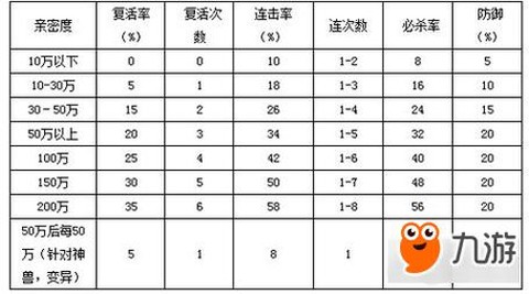 问道手游如何分辨内鬼[图2]