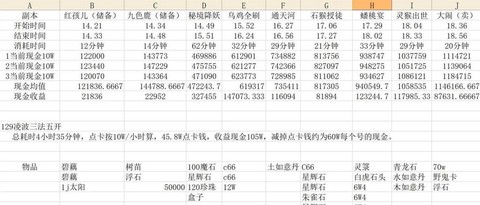梦幻西游数据号怎么弄[图2]