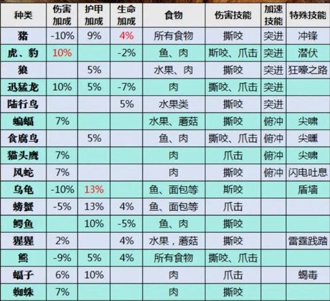 魔兽世界猎人带什么宠物[图1]