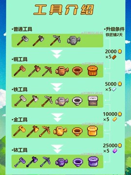 星露谷物语怎么装备[图1]