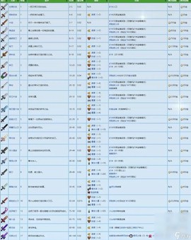 星露谷物语怎么装备[图2]