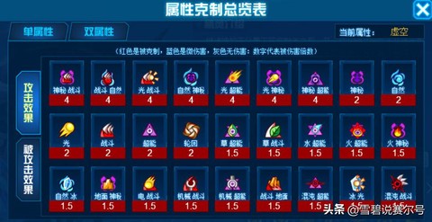 赛尔号什么系克制电系[图1]