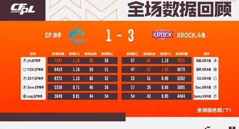 穿越火线战绩怎么清零[图2]