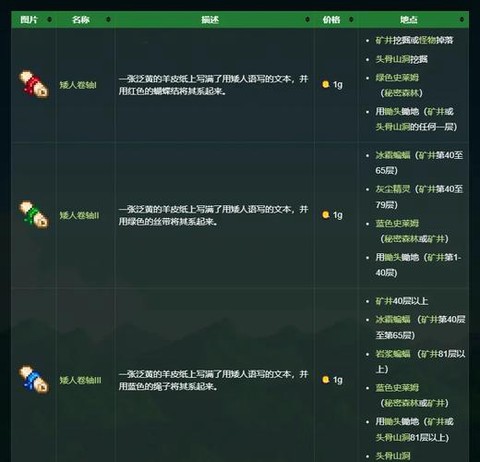 星露谷物语怎么得到[图2]