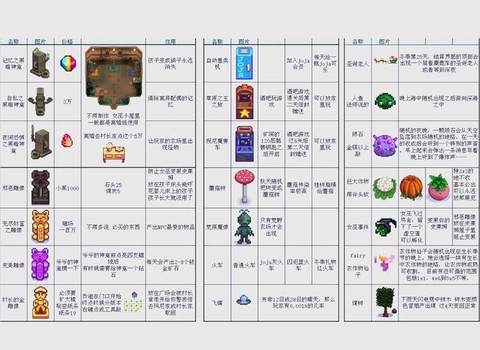 星露谷物语怎么成长[图2]