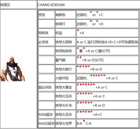 拳皇2002怎么练[图2]