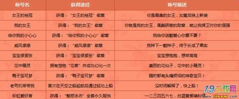 qq炫舞称号怎么来的[图1]