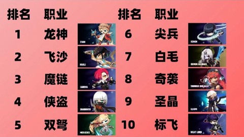 冒险岛2有些什么职业[图1]