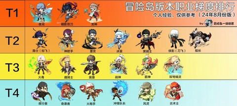 冒险岛2有些什么职业[图2]