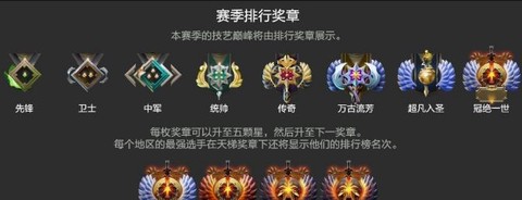 dota2天梯积分怎么算的[图2]