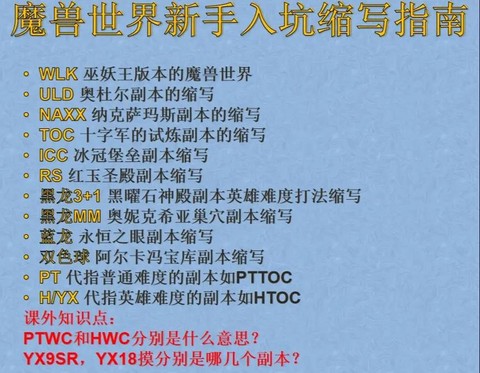 魔兽世界世界怎么说话[图2]