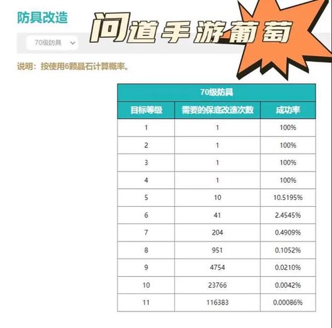 问道手游装备怎么变色[图2]