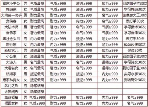 大话西游孩子吃什么引导