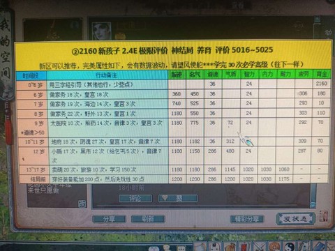 大话西游孩子吃什么引导[图1]