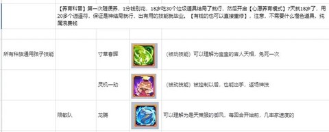 大话西游孩子吃什么引导[图2]