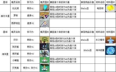 赛尔号体力学习力怎么刷[图2]