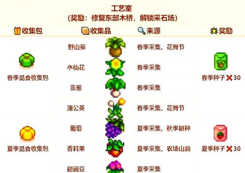 星露谷物语饲料怎么的