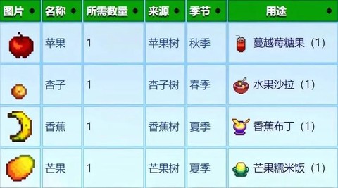 星露谷物语饲料怎么的[图2]