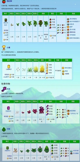 星露谷物语怎么卖蔬菜