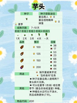 星露谷物语怎么卖蔬菜[图1]