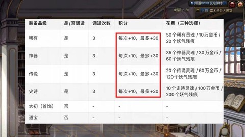 dnf积分怎么获得[图1]