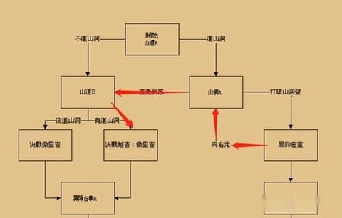 三国战纪4剑怎么拿[图2]