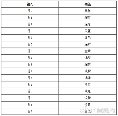 我的世界怎么打出彩字[图2]