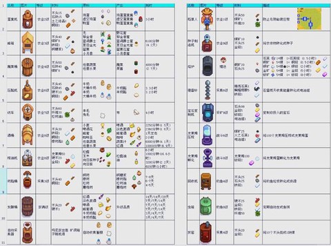 星露谷物语怎么13星