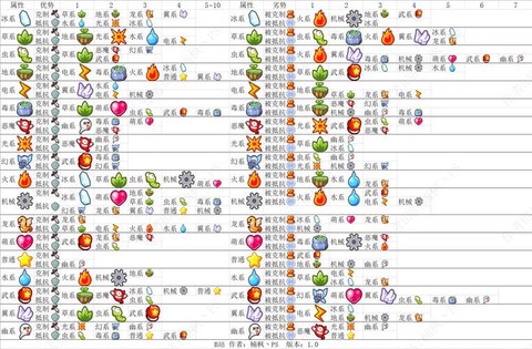 洛克王国石系被什么系克[图2]