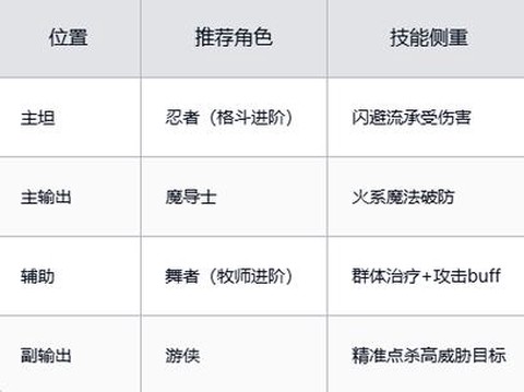 魔力宝贝迅速果断怎么学