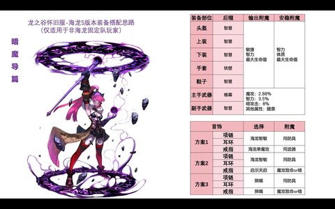 龙之谷海龙l套怎么做[图1]