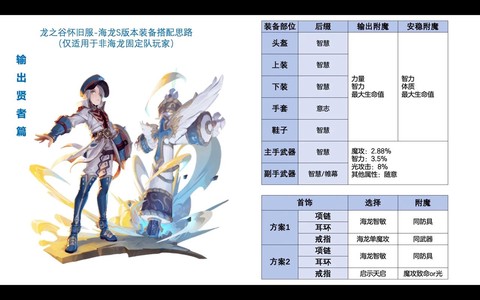 龙之谷海龙l套怎么做[图2]