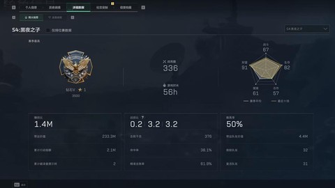 穿越火线kd值是什么