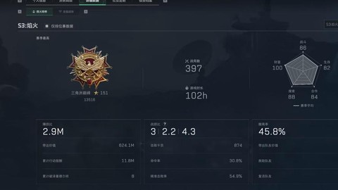 穿越火线kd值是什么[图2]