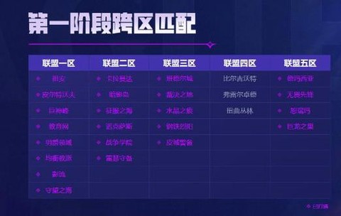 英雄联盟三区叫什么[图2]