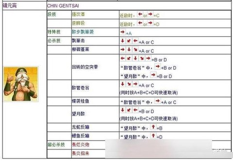 拳皇97无限能量怎么调[图2]